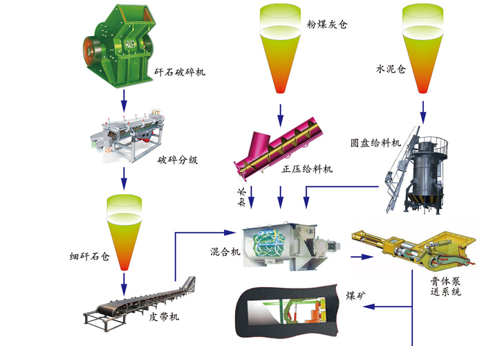 污泥提升泵型號(hào)